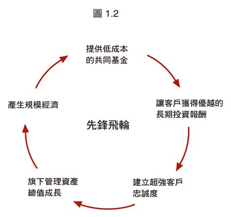 氣場顏色怎麼看|氣場顏色的意思！如何從AVS氣場儀拍出你獨特。